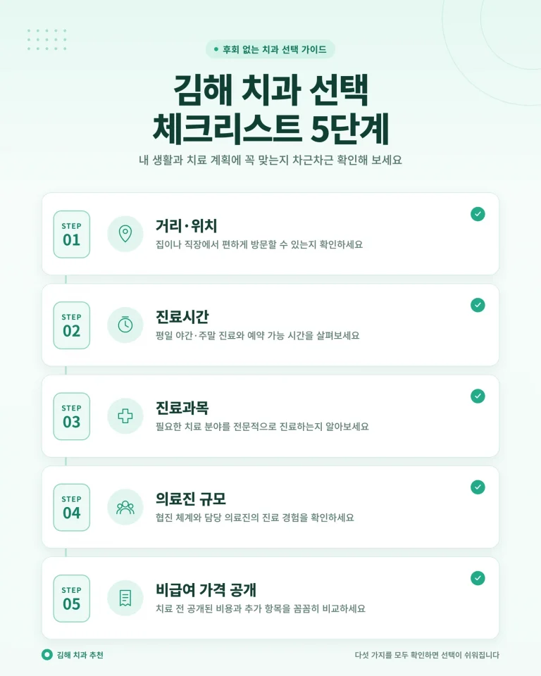 김해 임플란트 치과 썸네일