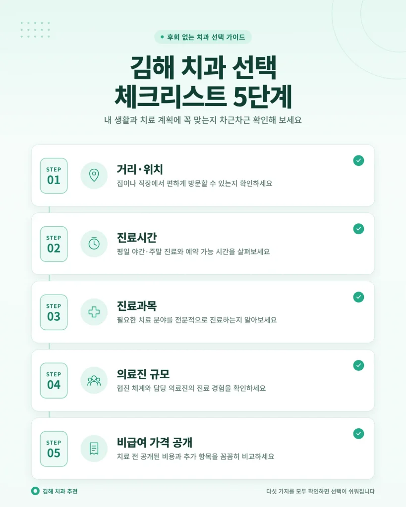 김해 임플란트 치과