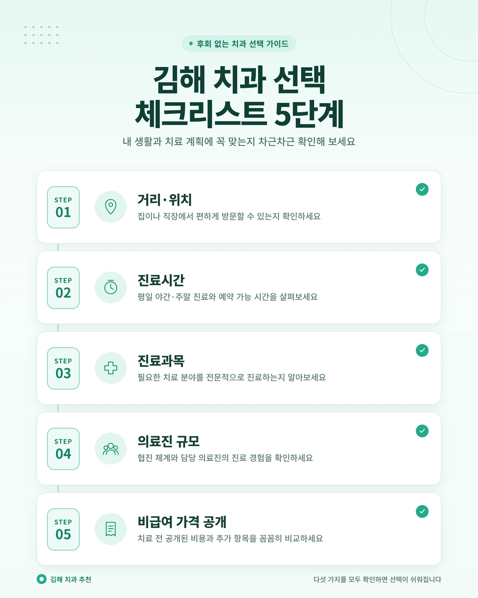 김해 임플란트 치과